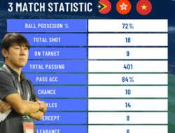 Analisis Taktik Shin Tae-yong Di Kualifikasi Piala Asia U-20 2023