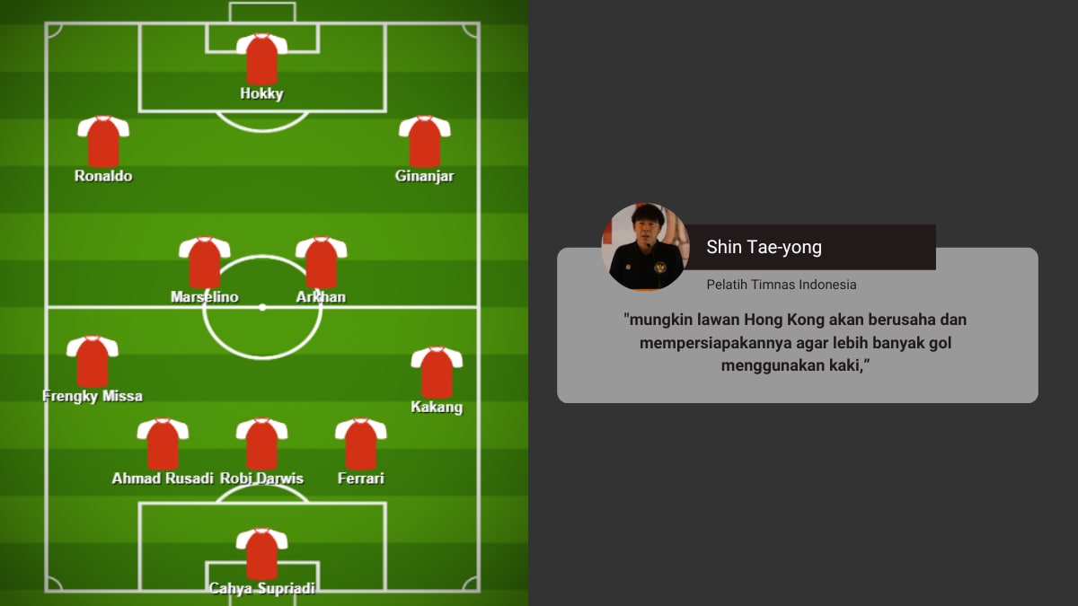 Prediksi Line Up Timnas Indonesia U-20 vs Hongkong U-20