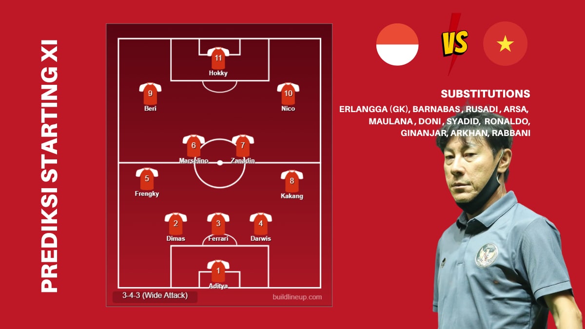 Prediksi Susunan Pemain Timnas Indonesia U-20 vs Vietnam