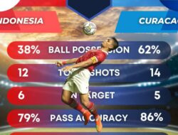 Statistik Leg 2 Timnas Indonesia vs Curacao