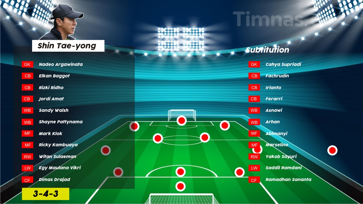 Prediksi Line Up Timnas Indonesia di Piala AFF 2022