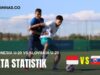 statistik pertandingan Timnas U-20 Indonsia vs Slovakia U-20