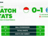 statistik pertandingan indonesia u-20 vs guatemala u-20