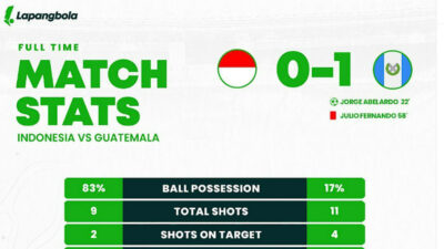 Ini Dia Statistik Pertandingan Timnas Indonesia U-20 vs Guatemala U-20: Garuda Muda Kalah Tipis dengan 0-1