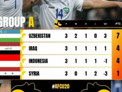 klasmen akhir grup A Piala Asia U-20 2023