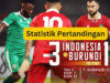 Statistik Timnas Indonesia vs Burundi Leg Pertama
