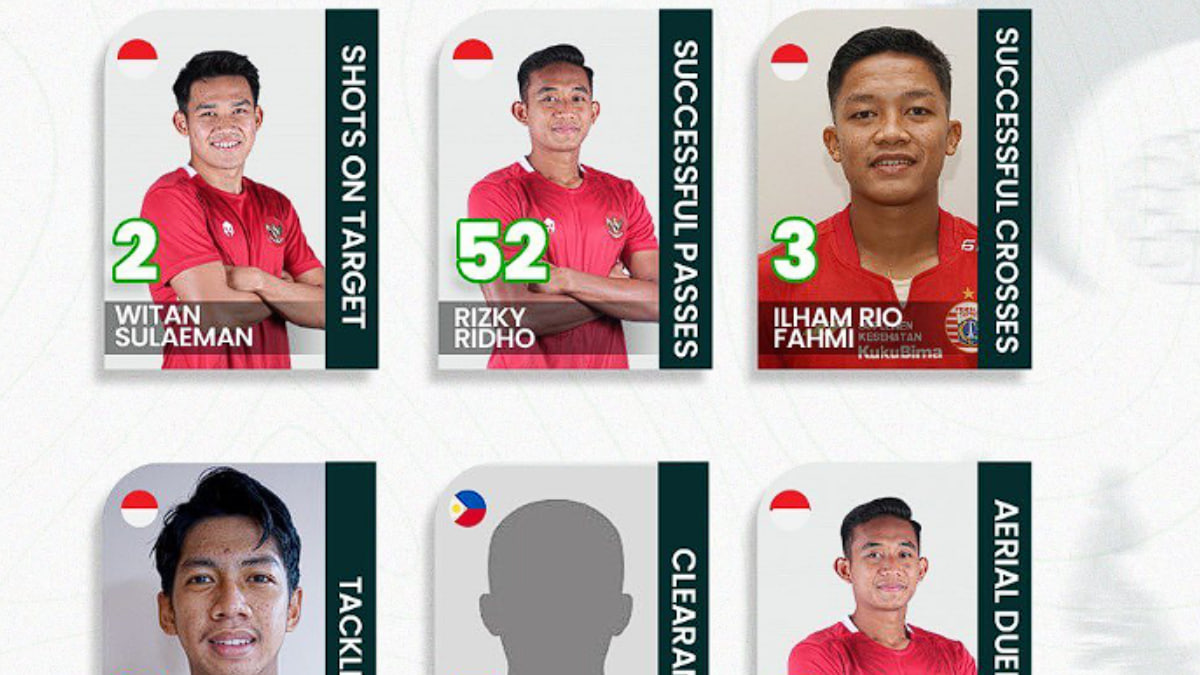 Statistik pemain terbaik Indonesia vs Filipina