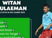 Witan Sulaeman Melempem di SEA Games 2023, Statistiknya hanya Segini
