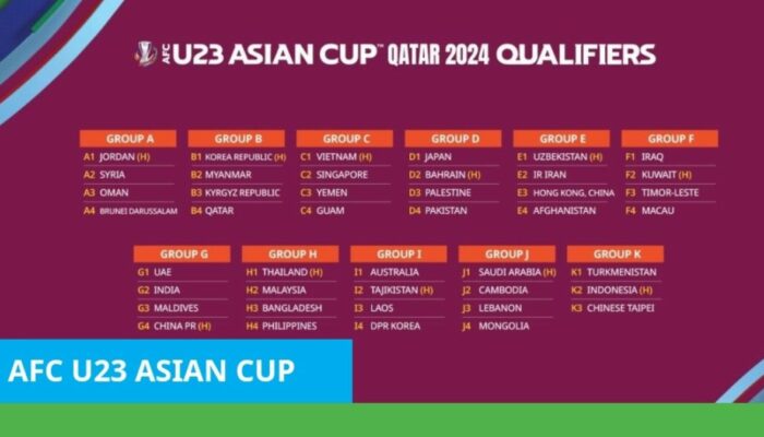 Mengintip Peluang Timnas Indonesia U-23  Usai Hasil Drawing Grup Kualifikasi Piala Asia U-23 2024