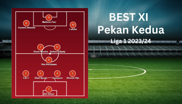 Sebelas Terbaik (Best XI) Pekan Kedua Liga 1 2023-2024 Versi Timnas.co