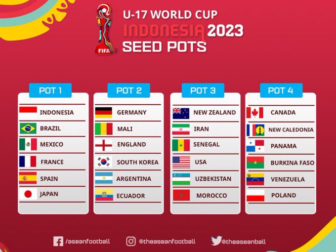 Pot Drawing Piala Dunia U-17 2023