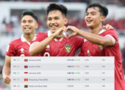 Ranking FIFA Timnas Indonesia Jika Berhasil Mengalahkan Brunei di Leg Kedua Kualifikasi Piala Dunia 2026