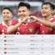 Peringkat FIFA Timnas Indonesia Oktober 2023