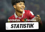 Statistik Timnas Indonesia U-17 vs Panama U-17