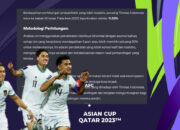Prediksi Chatgpt Mengenai Peluang Lolos Babak 16 besar Timnas Indonesia di Piala Asia 2023
