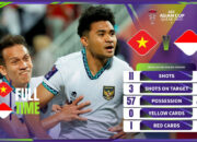 Statistik Timnas Indonesia vs Vietnam di Piala Asia: Garuda Tampil Perkasa